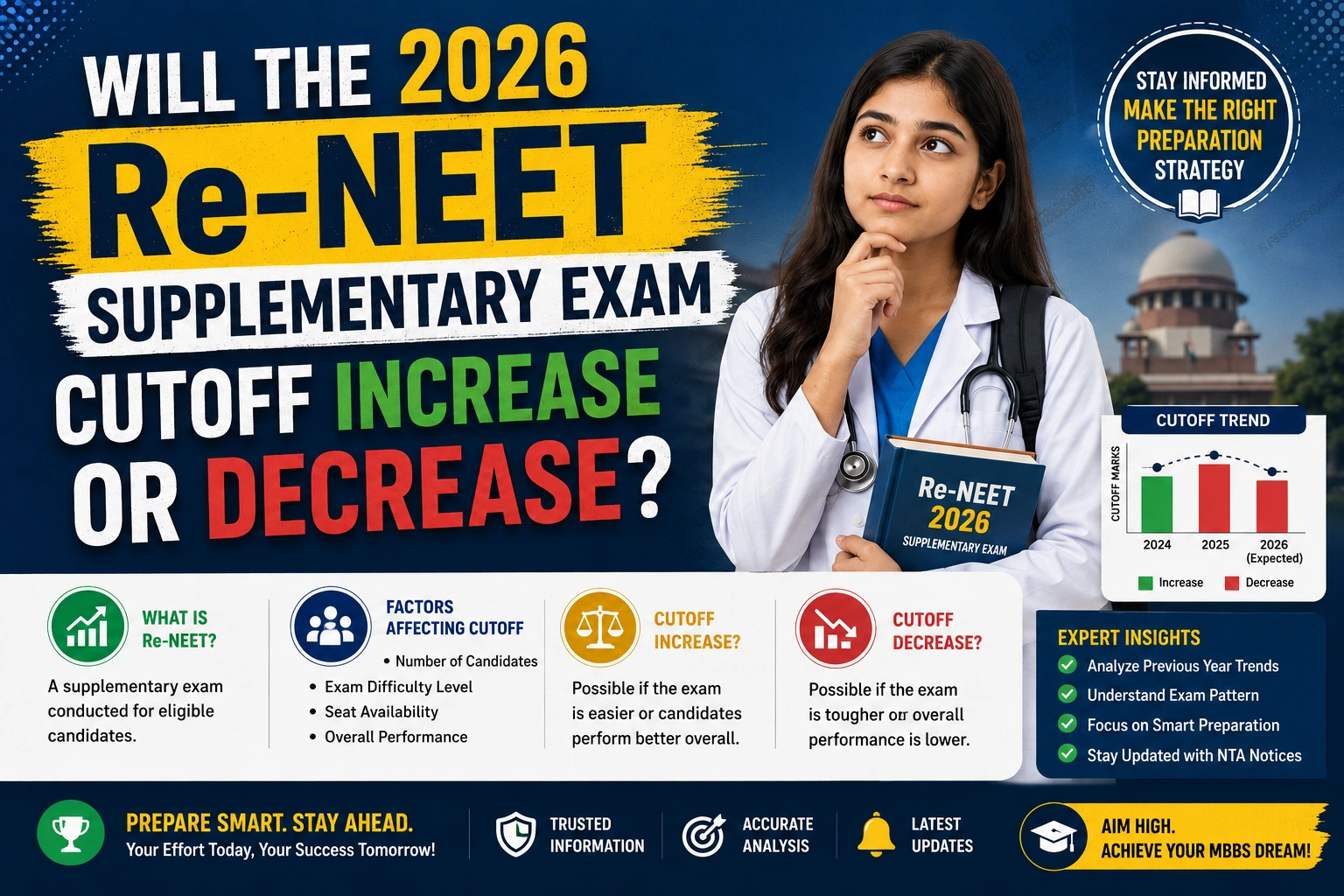 Will the 2026 Re-NEET Supplementary Exam Cutoff Increase or Decrease?